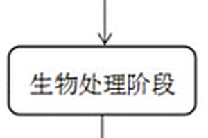 适用于酸性工业废水深度处理工艺