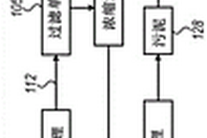 用于工业废水处理的方法和系统