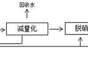 脱硫废水近零排放处理系统及方法