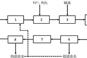 焦化废水膜滤浓缩液的回收利用方法