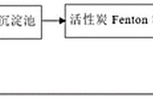 丁苯乳液装置清洗废水的处理方法