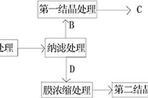 从脱硫废水中回收盐的方法