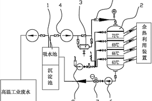工业废水余热回收相变装置