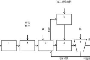 同步去除废水中重金属和有机物的方法