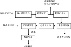 焦化废水组合脱盐工艺