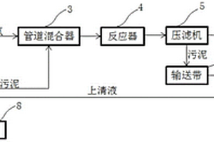 工业污泥吸附固化二氧化碳系统及方法