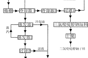 从三氯吡啶醇钠碱解废水中回收三氯吡啶醇钠的方法