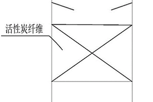 活性炭强化厌氧氨氧化与厌氧反硝化耦合用于煤气废水脱氮的方法