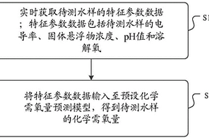 废水化学需氧量的检测方法、装置、介质及系统
