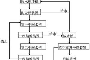工业清洗废水达标排放的处理方法