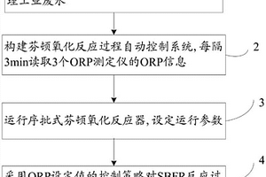 处理苯酚废水的序批式芬顿氧化反应过程的控制方法