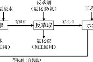 回收利用废水中氯离子的方法