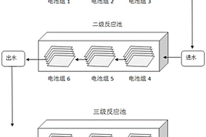 用于处理电镀混合废水的多级电化学系统