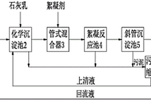 高浓度有机磷废水的预处理方法