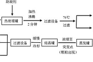 酶制剂行业含盐废水回收治理工艺