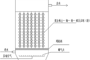 混合稀土-铜-铁-碳催化氧化法处理高浓度难降解有机废水的方法