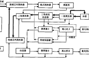 从含氯化铵、氯化钠废水中回收氯化铵和氯化钠的工艺方法