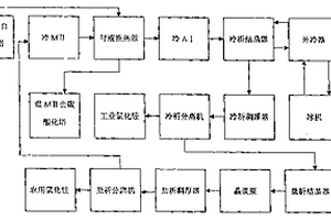 利用废水联合制碱的方法