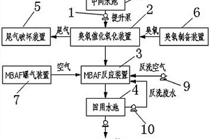 难降解焦化废水深度处理提标系统及方法