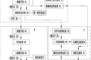 基于智能逻辑控制器的高效喷涂废水处理系统