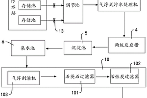 工业废水循环利用系统及废水处理工艺