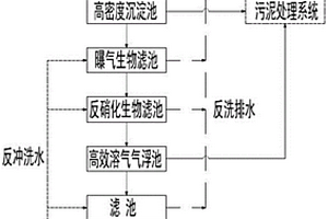 降低钢铁综合废水污染物浓度的系统