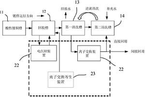 镀铜废水的处理设备