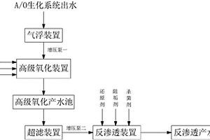 焦化废水脱盐回用系统