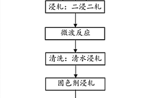 超纤材料的无废水排放连染工艺