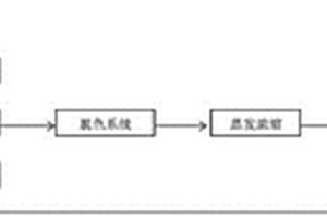 从酵母废水中提取天然甜菜碱的方法