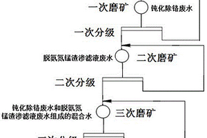 基于电解金属锰系统回水的锰矿石工业化湿式球磨法