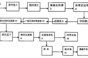 用于PS版生产的废水处理再循环系统