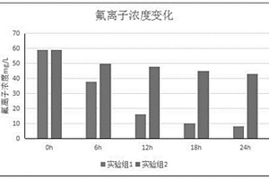 应用于光伏废水的高效除氟微生物絮凝剂