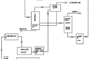 糠醛生产废水的新技术处理方法
