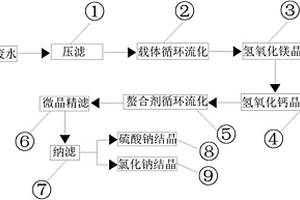 基于多级流化床结晶的脱硫废水处理方法及系统