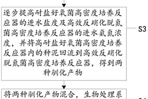 高盐高氨氮有机废水生物处理系统的构建及使用方法