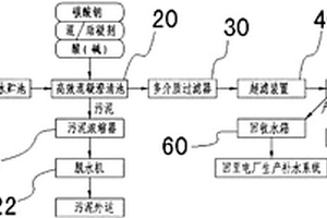 用于火力发电厂的废水处理系统