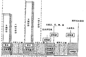 城镇废水回收再利用系统