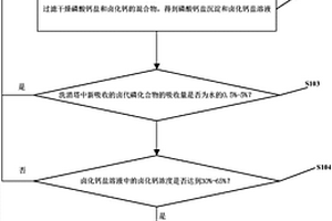 含磷废水的循环利用及废物资源化利用的方法
