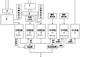 酸洗磷化工业酸碱性废水的水源热泵工艺热水补水系统