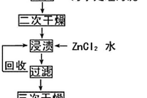 利用氧化铝工业赤泥和污水处理污泥制备吸附剂的方法
