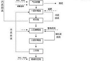 焦化废水生化处理工艺