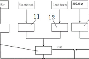 多用途废水预处理设备