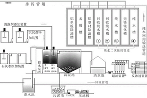 铝型材喷涂废水净化处理系统