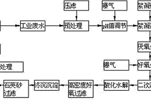 晶硅片砂浆回收中工业废水的处理方法