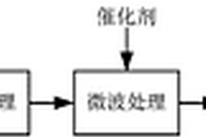 多种金属复配微波辅助催化氧化酿酒废水生化尾水的方法