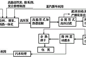 用纺织碱溶废水处理后的白泥和涤纶废旧丝布降解后的粗PTA精制对苯二甲酸的方法