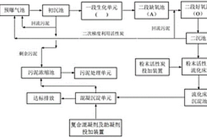 实现粉末活性炭梯度利用的焦化废水处理系统