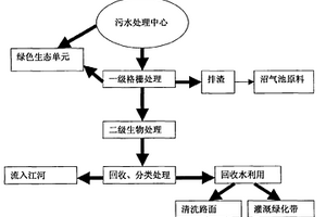 高速公路附属区人工生态废水处理单元