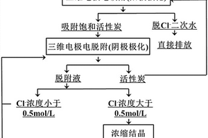 回收废水中氯离子的方法